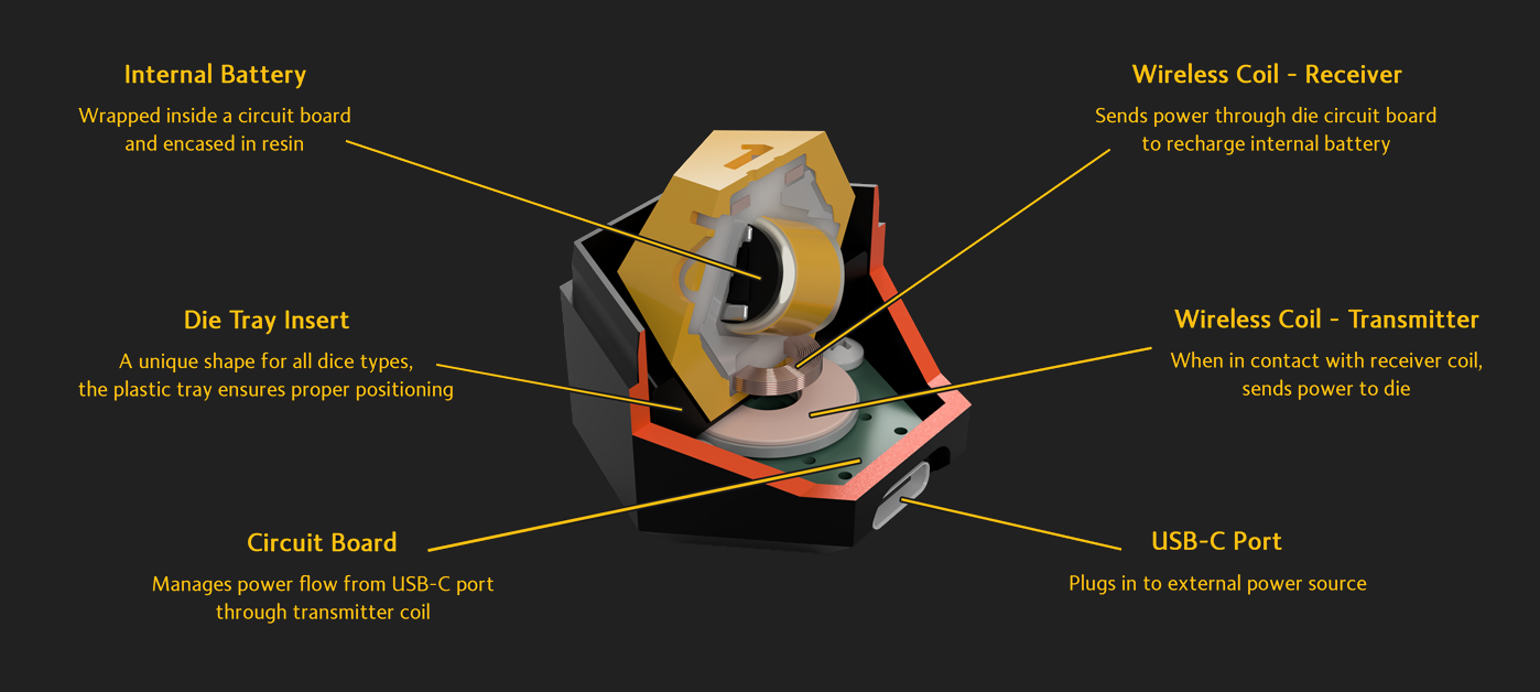 Diagram of Pixels Dice Single Charger.